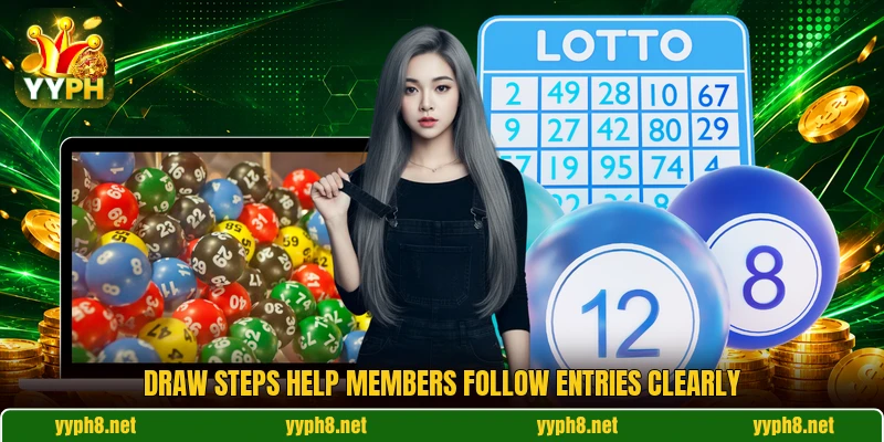 Draw steps help members follow entries clearly Draw steps help members follow entries clearly