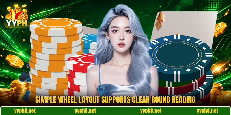 Simple wheel layout supports clear round reading Simple wheel layout supports clear round reading